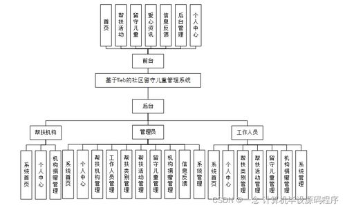基于SpringBoot的社區(qū)留守兒童管理系統(tǒng)設(shè)計(jì)與信息技術(shù)咨詢服務(wù)探究