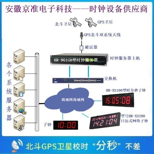 NTP授時(shí)服務(wù)器如何完成電腦時(shí)鐘同步的計(jì)算機(jī)系統(tǒng)服務(wù)